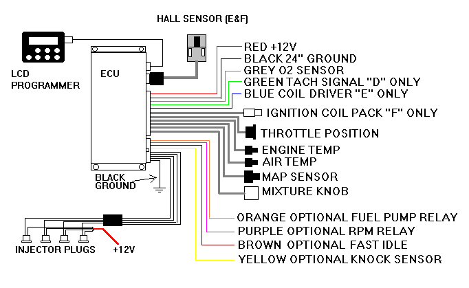 Manual Np 75 Water Pump Sensor