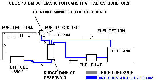 fuelsys.gif